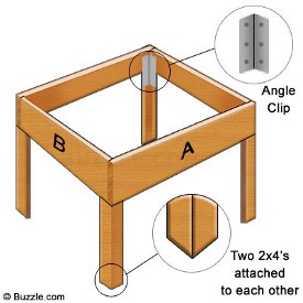 Dog House Step 3